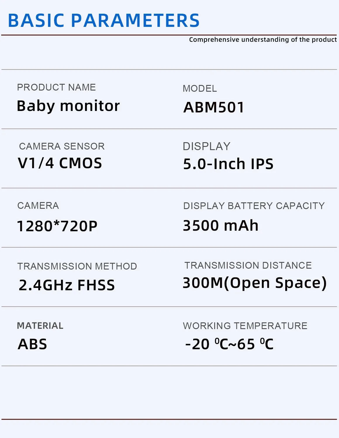 Wireless Baby Monitor with 5-Inch LCD Screen & Panoramic Camera